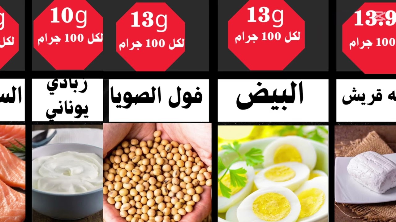 أغني الأطعمة إحتواء علي البروتين لبناء العضلات 