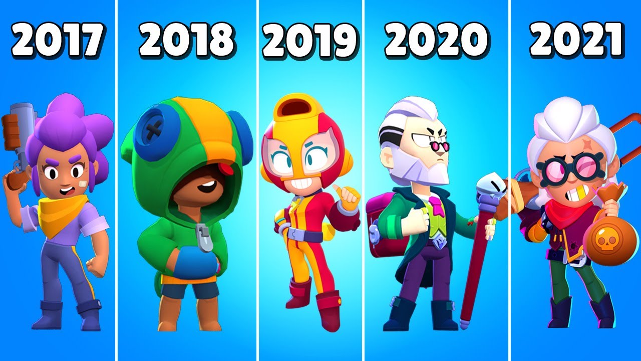 All Brawlers Release Date | Brawl Stars (2017-2021)