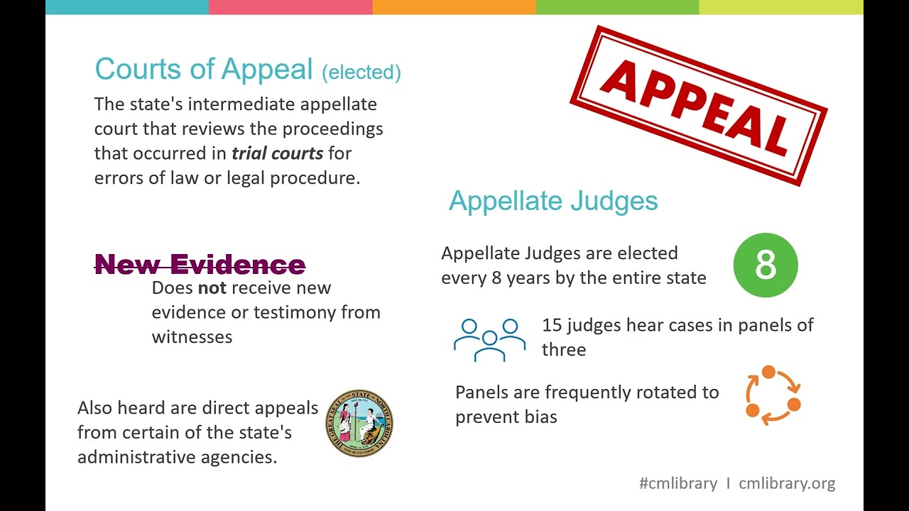 Civics 101: NC Court Basics for Charlotte Mecklenburg