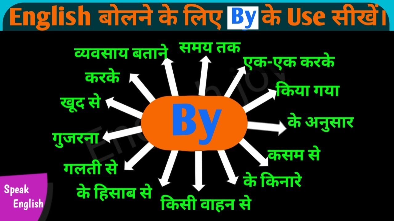 Different uses of By in English/By के सभी use in English Grammar/All uses of By/English Speaking