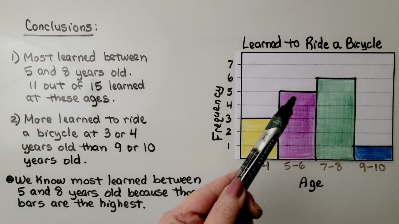 6th Grade Math 16.5c, Analyze a Histogram
