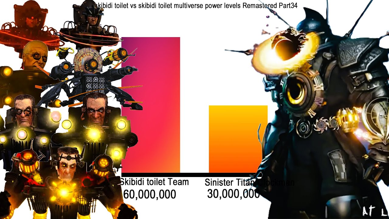 Skibidi toilet vs skibidi toilet multiverse power levels Remastered Part34