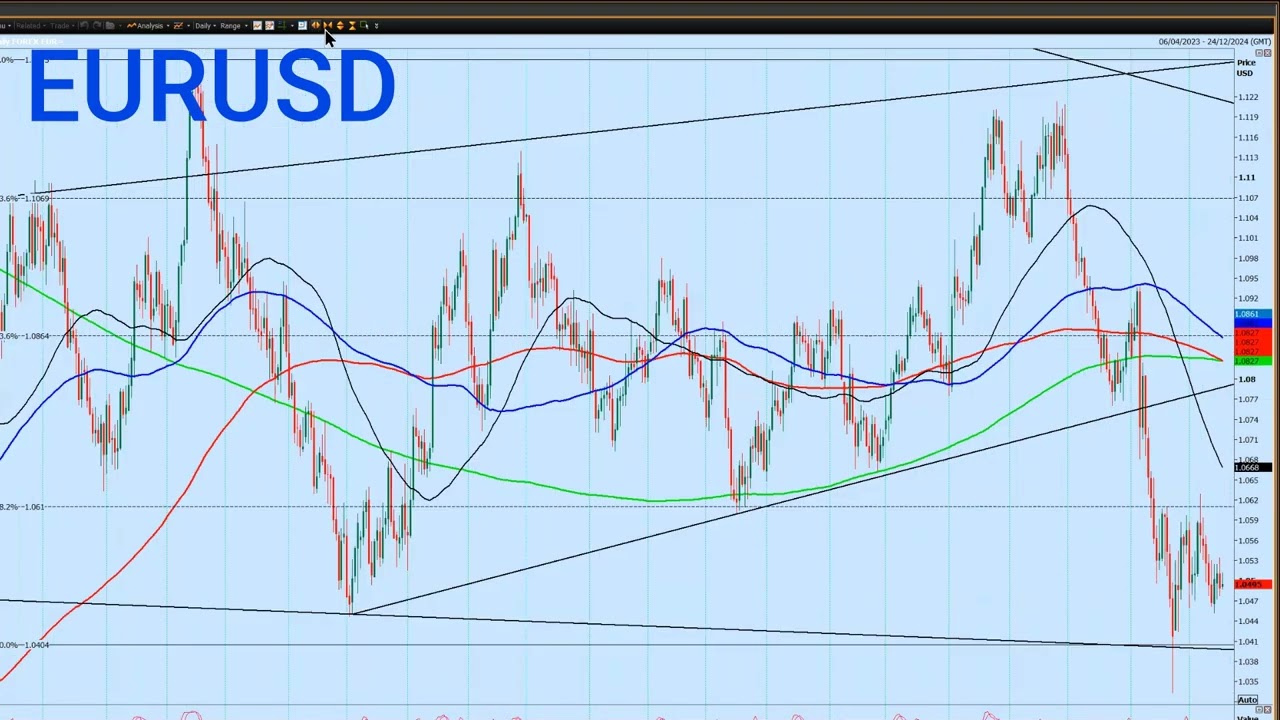 Webinar 18 December 2024 - Analysis & trade ideas: Forex dollar pairs, Gold & WTI Crude