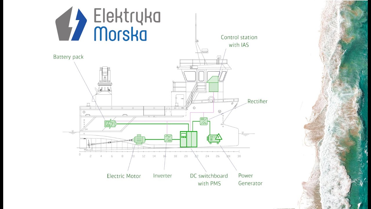 Elektryka Morska - Marine Hybrid DC System