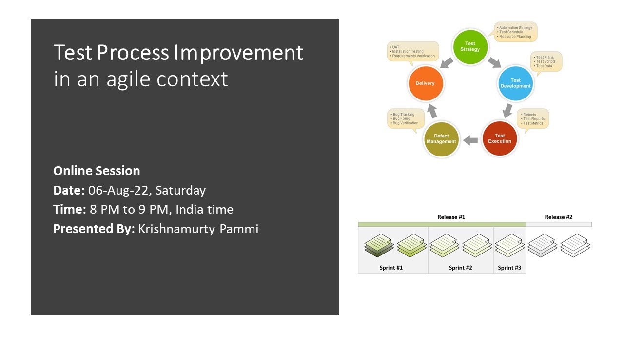 Test Process Improvement in an agile context