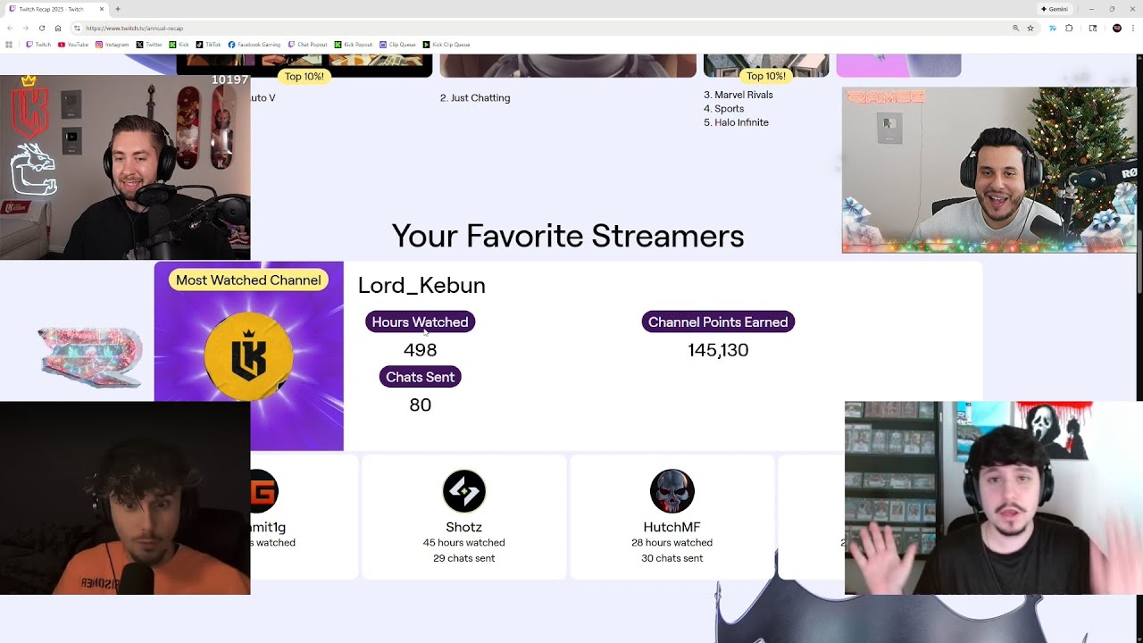 CG Streamers Show their Twitch Recap for 2025 | Prodigy RP 2.7