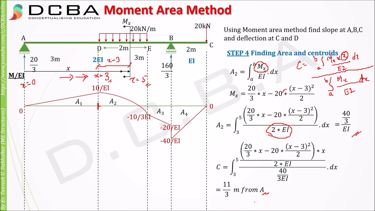 BEST MOMENT AREA METHOD NUMERICAL -2 | Moment Area Method for slope and deflection