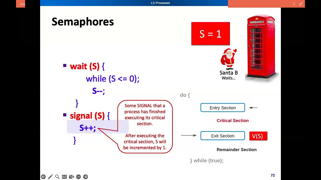 5 - Semaphores | Busy Waiting | Binary and Counting Semaphores