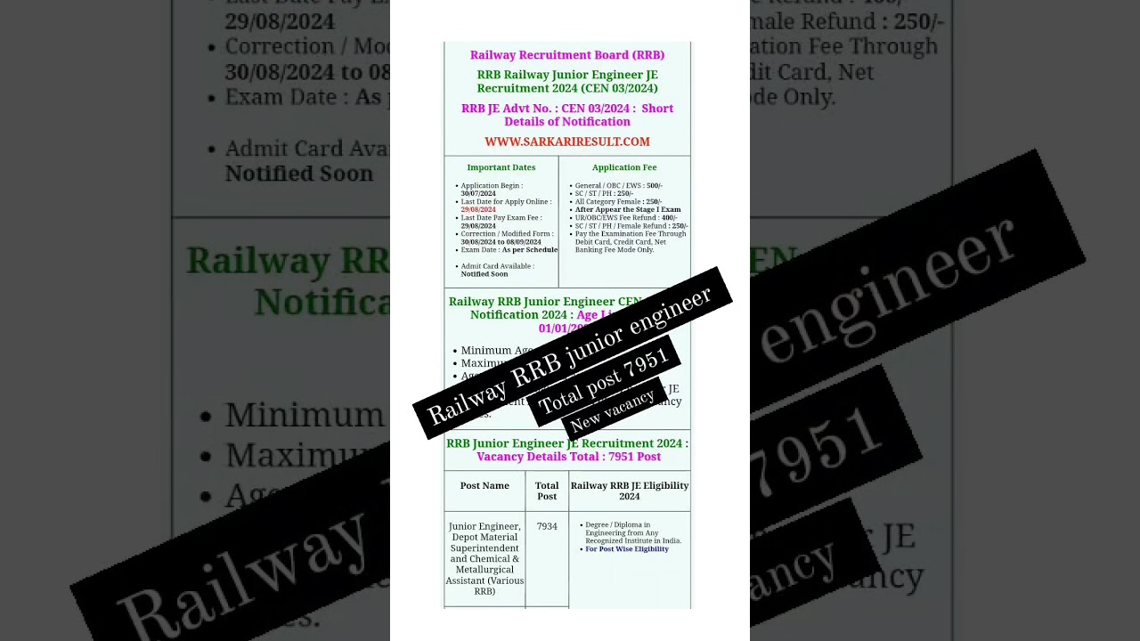 RRB JE 2024 Notification | RRB JE Eligibility, Age Limit, Syllabus, Salary | railway junior engineer