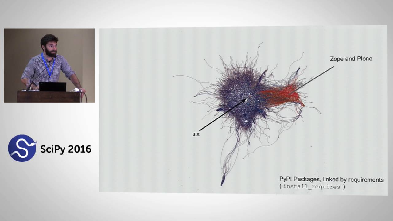 Computational Supply Chain Risk Management for Open Source Software | SciPy 2016 |Sebastian Benthall