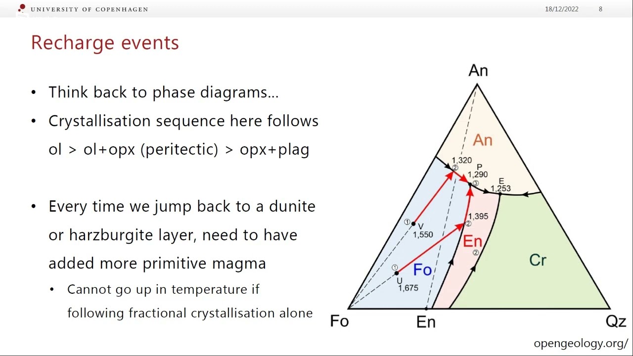 Lecture 4.2 - Magma chamber processes part 2; subduction zones part 1 (Volcanoes, magmas...)