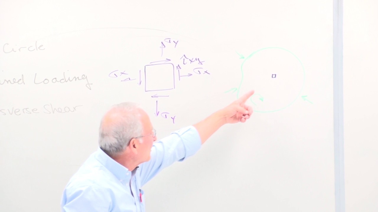 Stress Analysis: Introduction, Review of Mechanics of Materials Concepts (1 of 17)