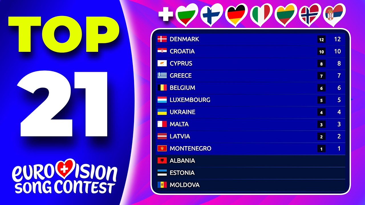 Eurovision 2026 | Voting Simulation | Your Top 21 (NEW:🇧🇬 🇫🇮 🇩🇪 🇮🇹 🇱🇹 🇳🇴 🇷🇸)