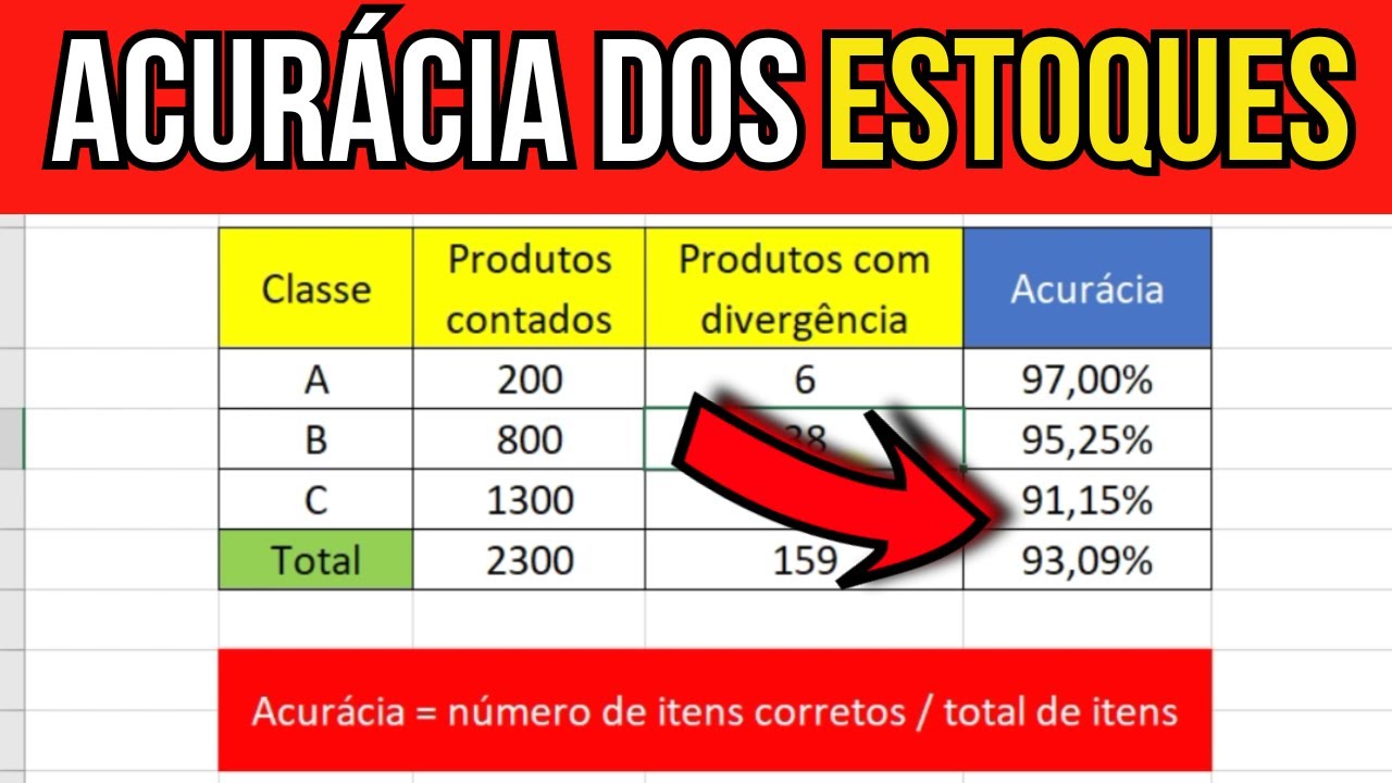COMO CALCULAR A ACURÁCIA DOS ESTOQUES NO EXCEL DE FORMA SIMPLES E FÁCIL!