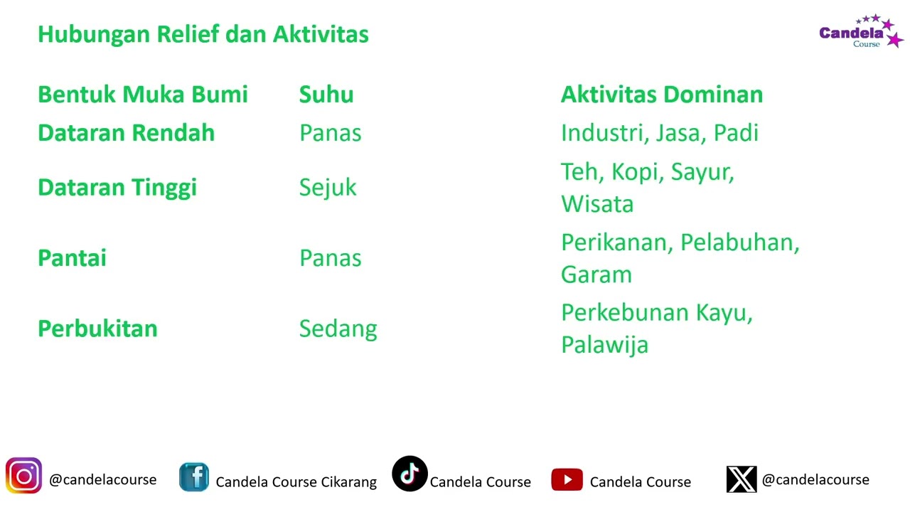 Materi OSN IPS SMP #1   Kondisi Geografi Indonesia