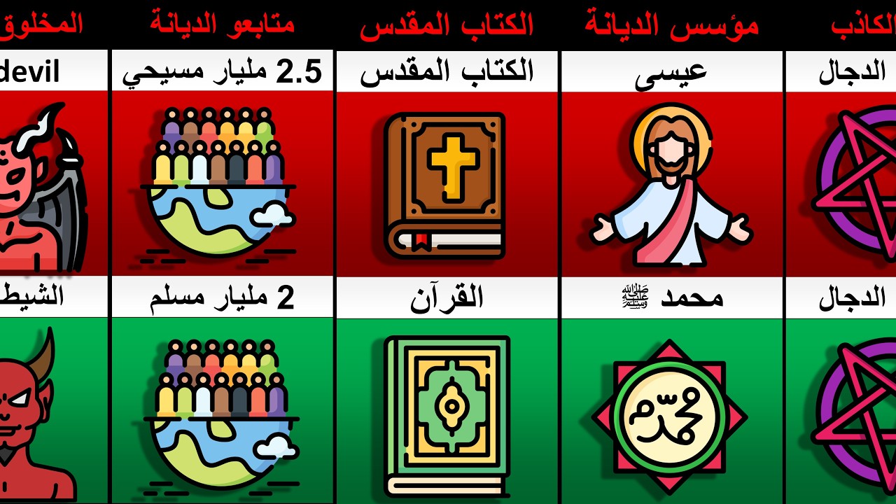 مقارنة بين ديانة الإسلام و المسيحية و أهم الفروقات التي يجهلها الكثيرون .