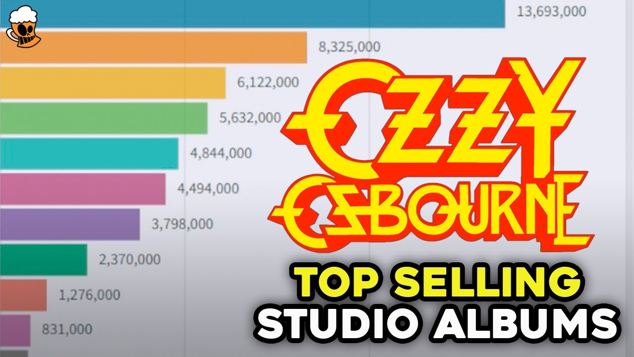 OZZY OSBOURNE: TOP SELLING STUDIO ALBUMS | TUPFS Charts #06