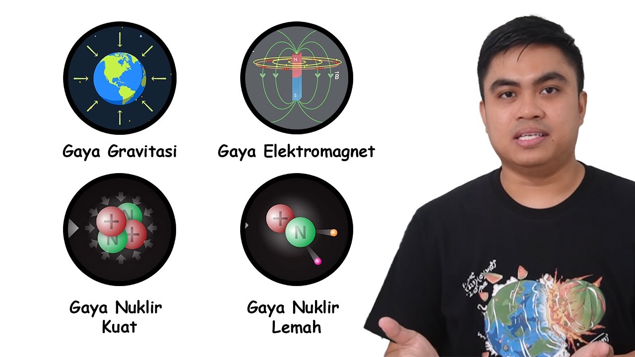 4 Gaya Fundamental dalam Fisika Dijelaskan dalam 11 Menit