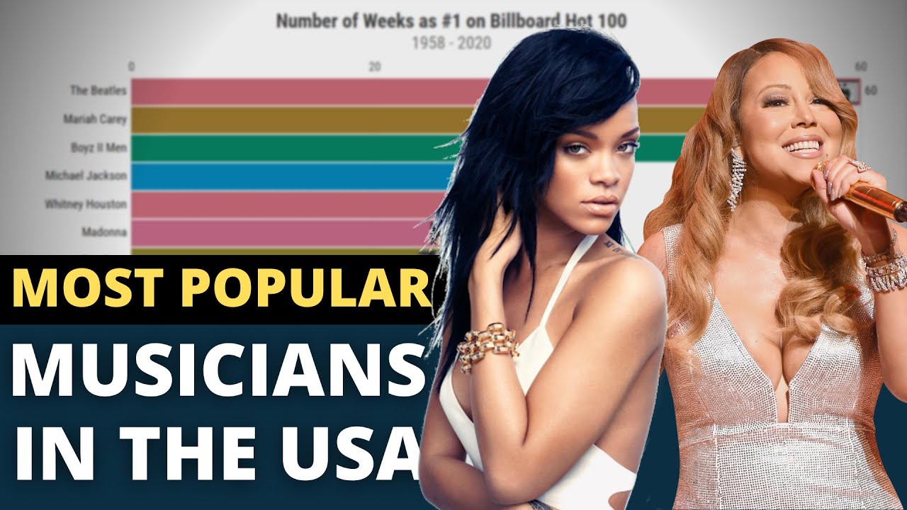 The Top 10 Most Popular Musicians in the USA!