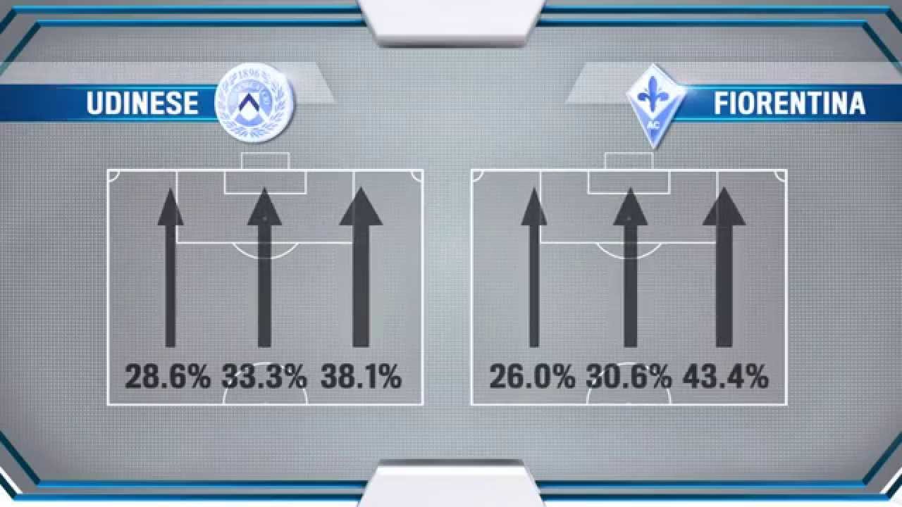 Real-time Soccer Graphics for Gazzetta TV