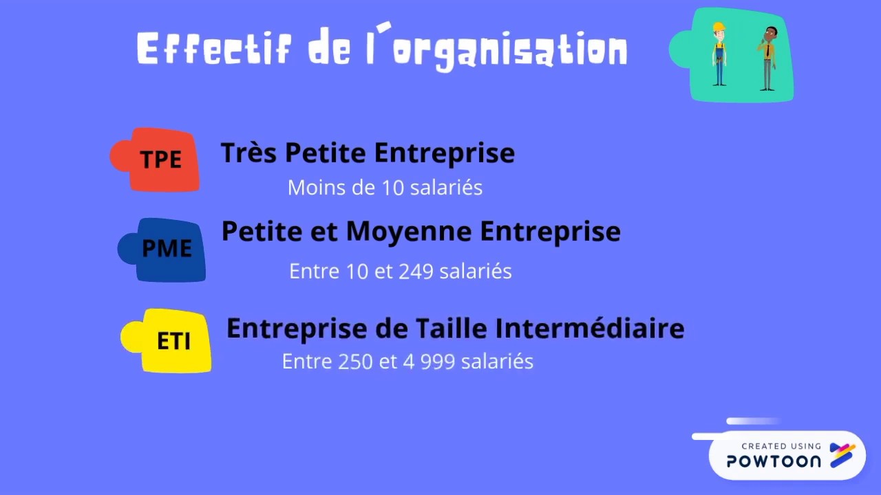 Ch2 Comment identifier les critères et les spécificités d'une entreprise privée