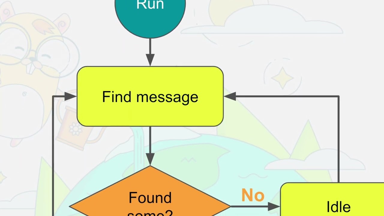Dataddo Introduces PGQ: An Open-Source Queueing Tool Built on Postgres