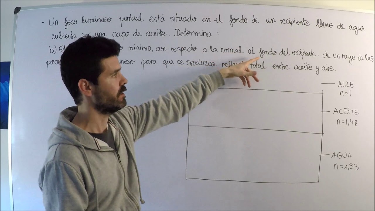6- Óptica física: Ejercicio de selectividad (III)