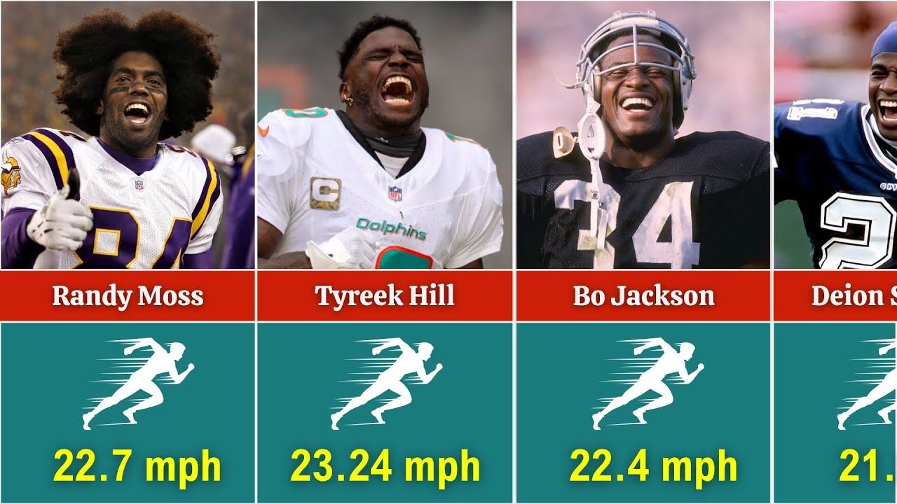 Top 15 fastest players in NFL history | New update 2026