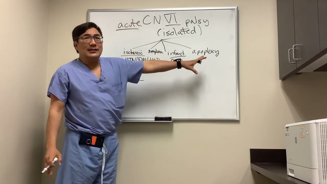 Management of Acute Isolated CN VI Palsy
