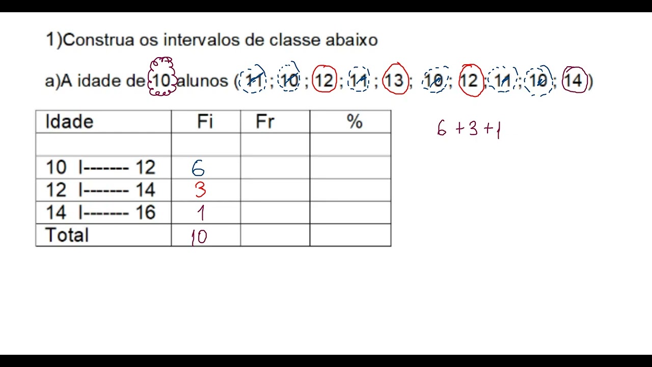 Intervalo de Classe