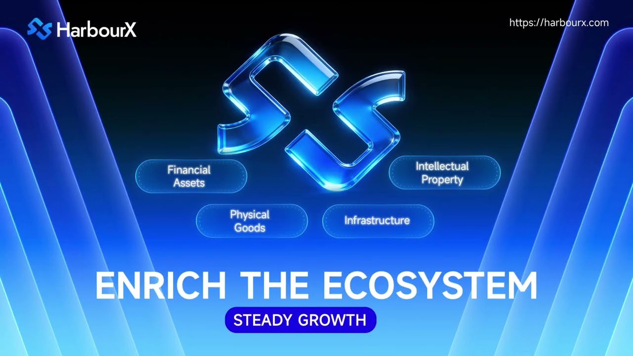 ❓HarbourX应用场景有那些？✅金融资产✅实物商品✅知识产权✅基础设施