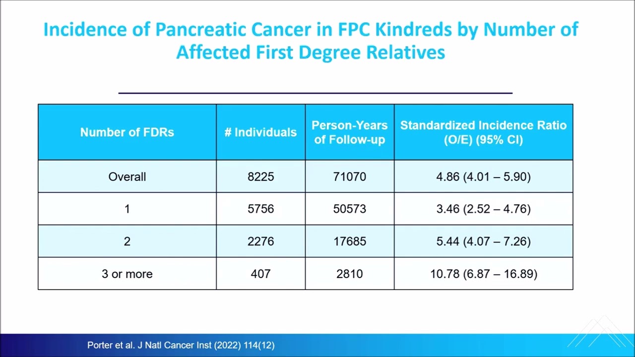 Lucas - Pancreas Cancer Screening 