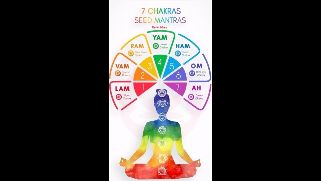 CHAKRAS BALANCING MEDITATION WITH SWITCHWORDS