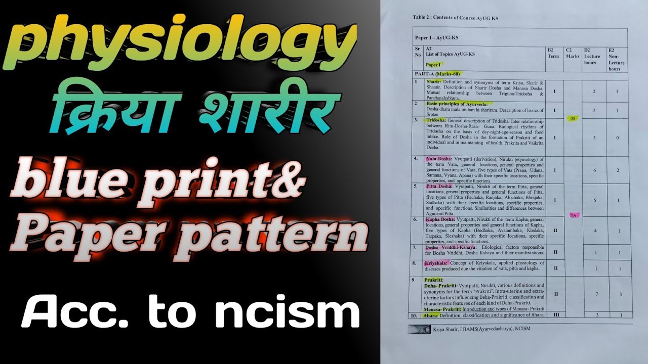 Kriya Sharir | Physiology | Blue Print & Paper Pattern | BAMS 1ST YEAR | #bams #kriyasharir #ncism