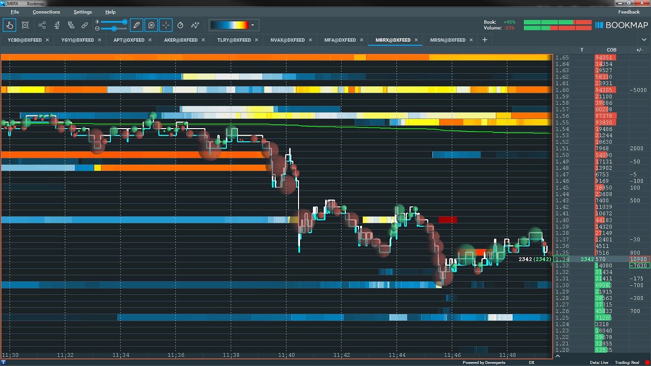 Stock Du Jour, Wed. Apr. 8, 2020, MBRX