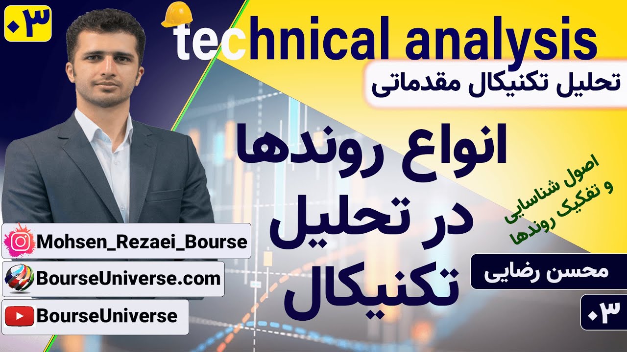 انواع روند قیمت در تحلیل تکنیکال مقدماتی