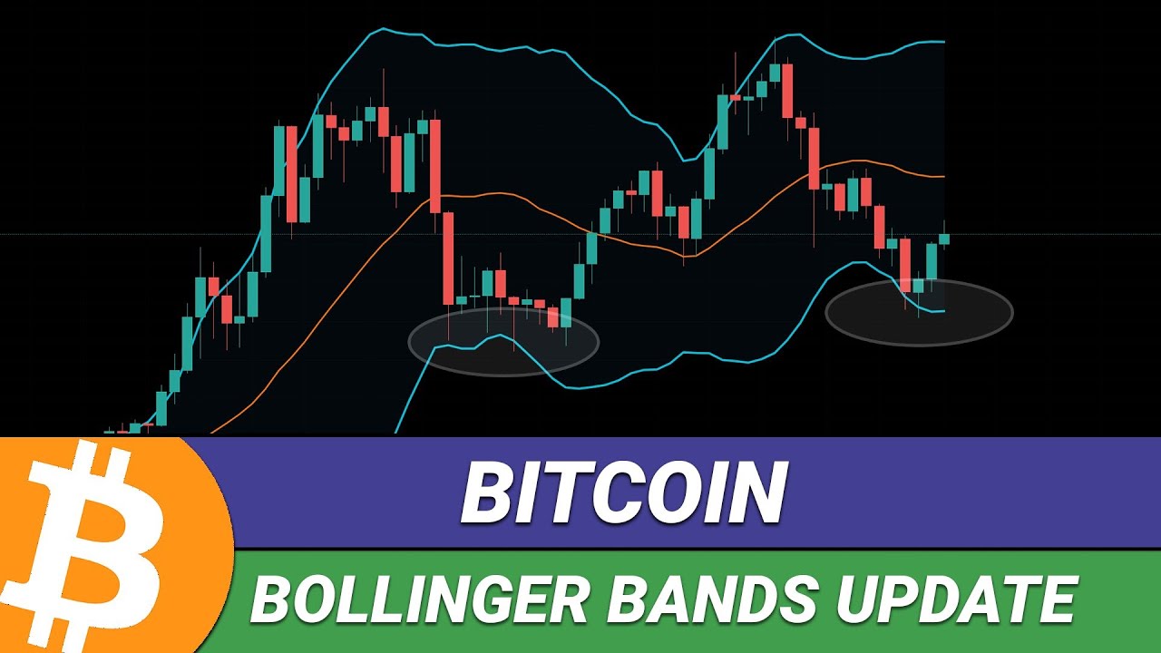 Bitcoin - Bollinger Bands Update and Price Targets