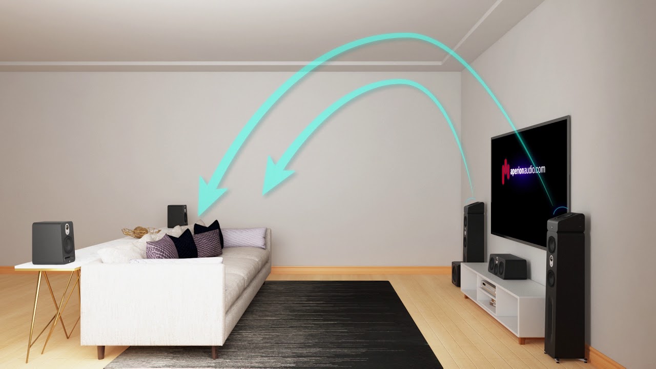 Aperion Audio A5 Immersive Height Module Dolby Atmos - Product Video
