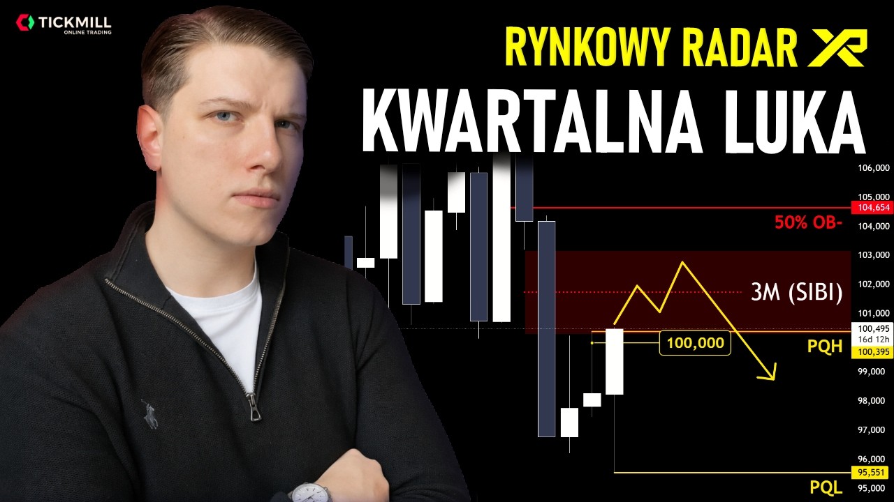 Dolar w kluczowej płynności - Co dalej? | Rynkowy Radar
