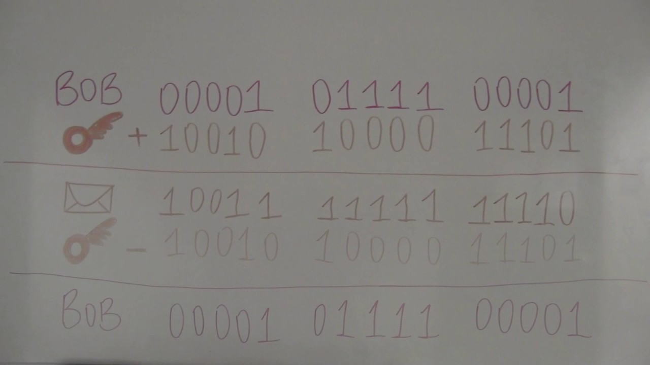 Quantenkryptographie