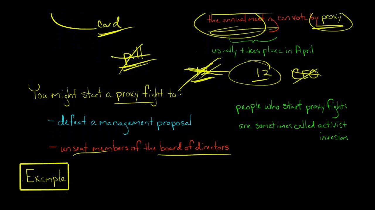 Proxy Fight