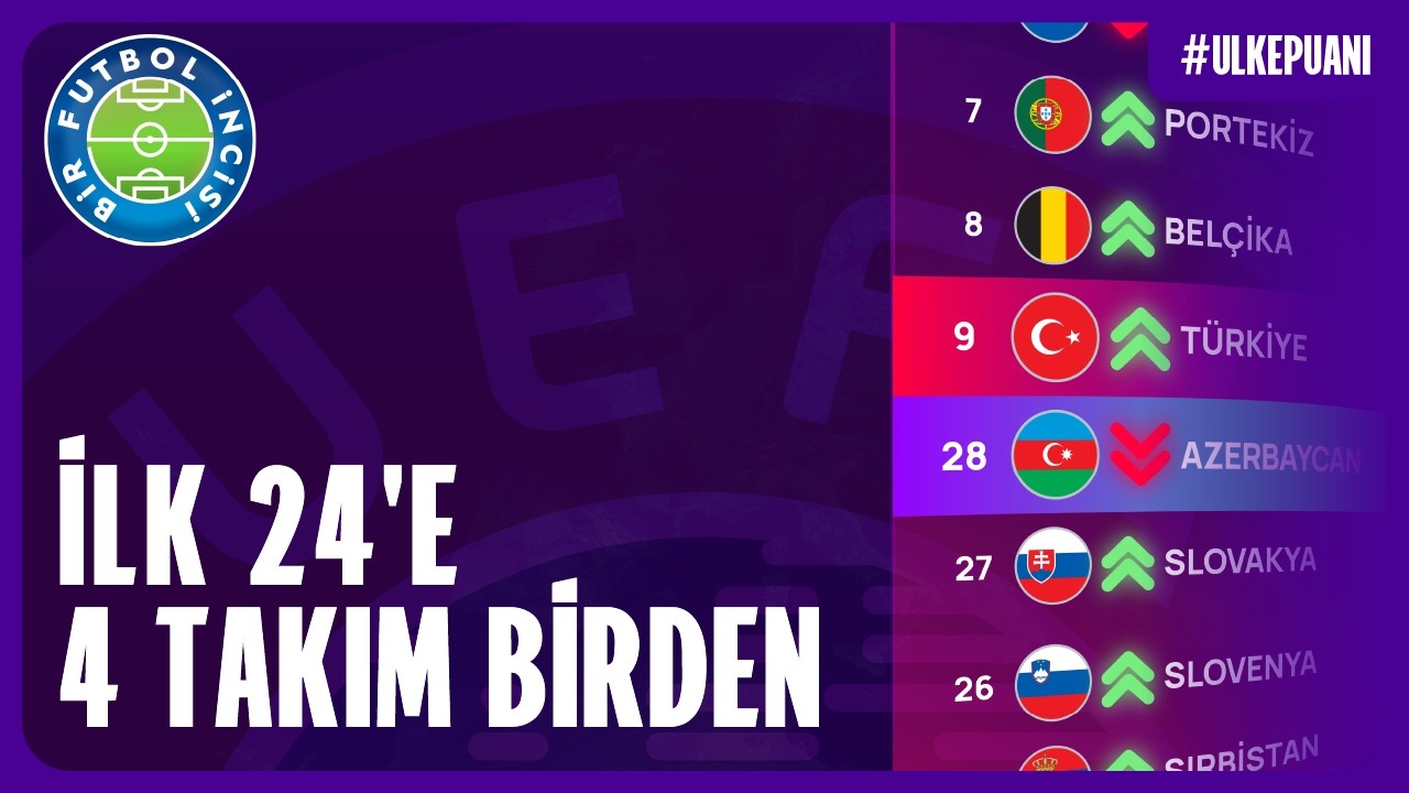 Hollanda'nın Ensesindeyiz! | Ülke Puanı Analizi #14