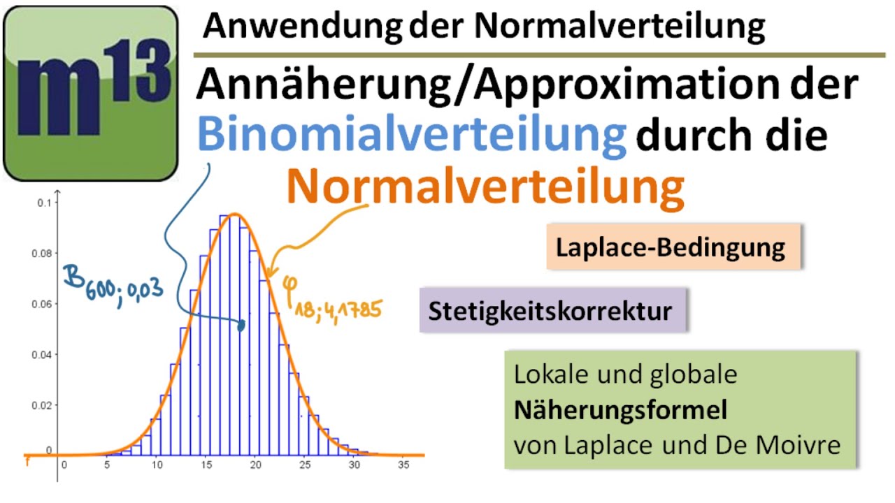 Annäherung der Binomialverteilung durch die Normalverteilung, lokale und globale Näherungsformel