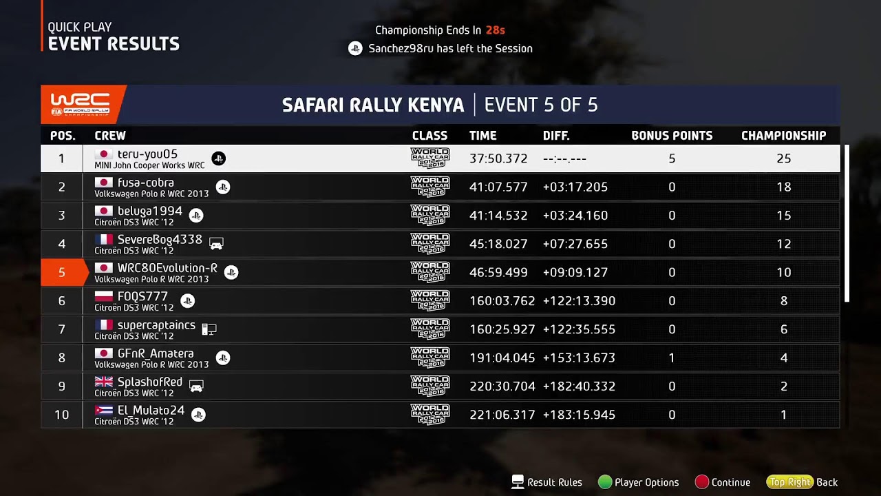 WIT TECHNICAL SPORTSラリーミーティング404 in EA SPORTS WRC R080307☆WIT.T.S e-Rally 2026シーズン２第１戦サファリラリーケニア1️⃣