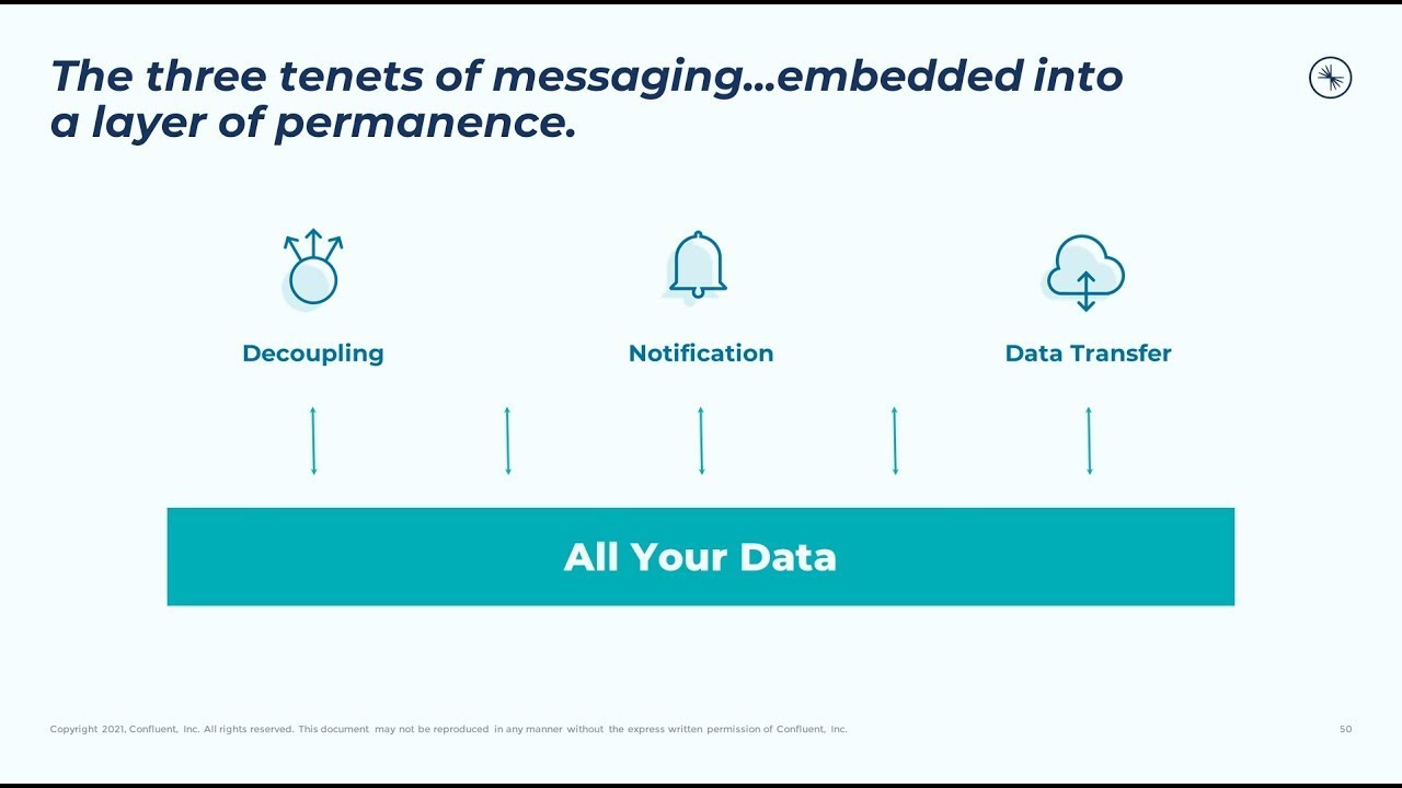 Microservices Explained by Confluent