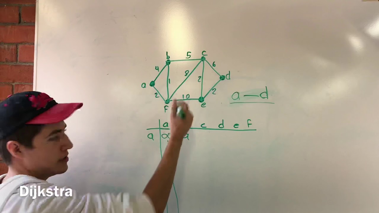 Aprende algoritmos | kruskal, Prim y dijkstra