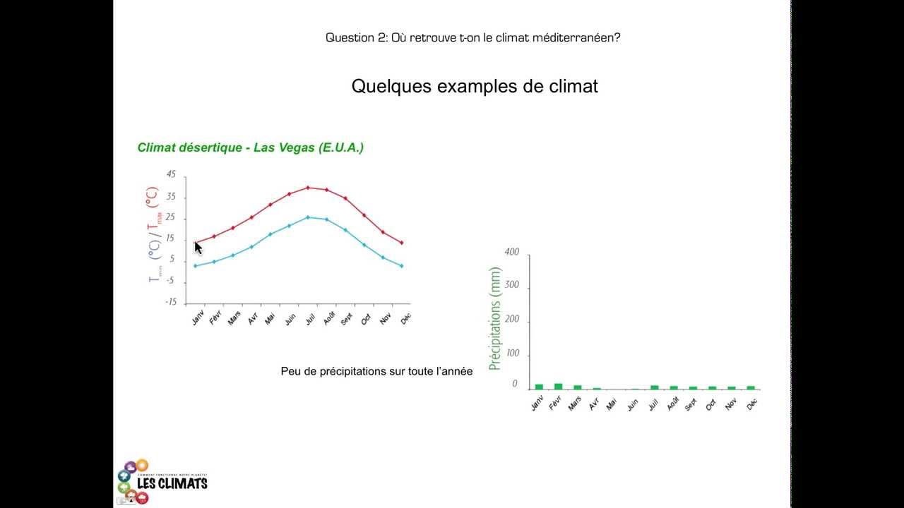 Question2: O&ugrave; retrouve t-on le climat m&eacute;diterran&eacute;en?