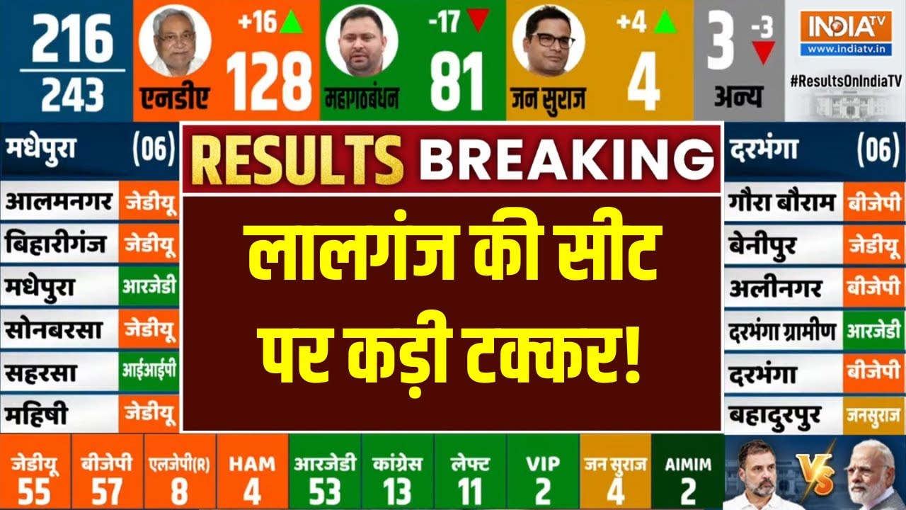 Bihar Election Results 2025 : लालगंज की सीट पर कड़ी टक्कर! | Lalganj | Mahagahbandhan Vs NDA