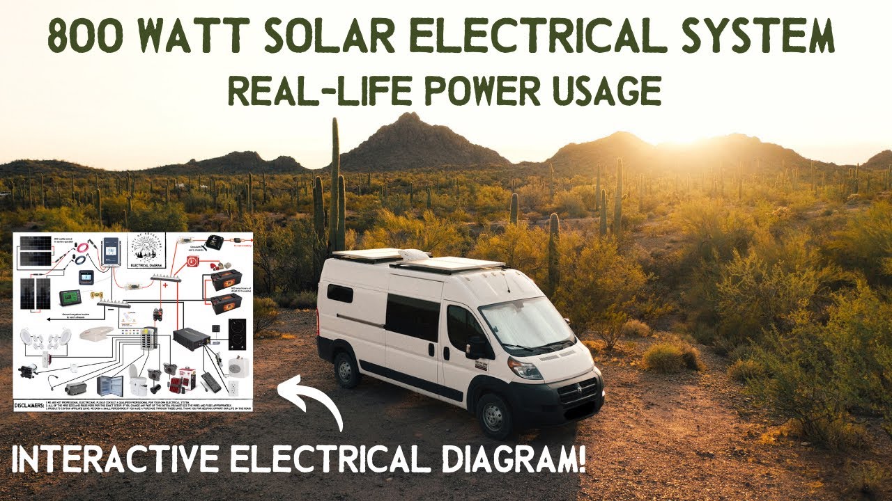 800 Watt Solar Van Electrical System Performance + Free Van Wiring Diagram!