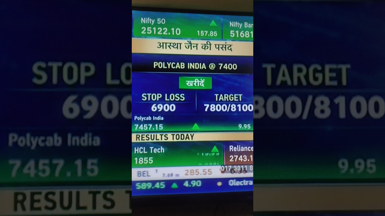 POLYCAB INDIA SHARE LATEST UPDATE NEWS | POLYCAB INDIA LATEST NEWS #polycab #ppcl